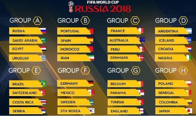 Teams and Groups